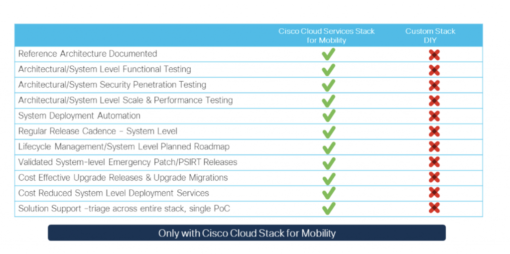 Cisco Cloud Stack Mobility