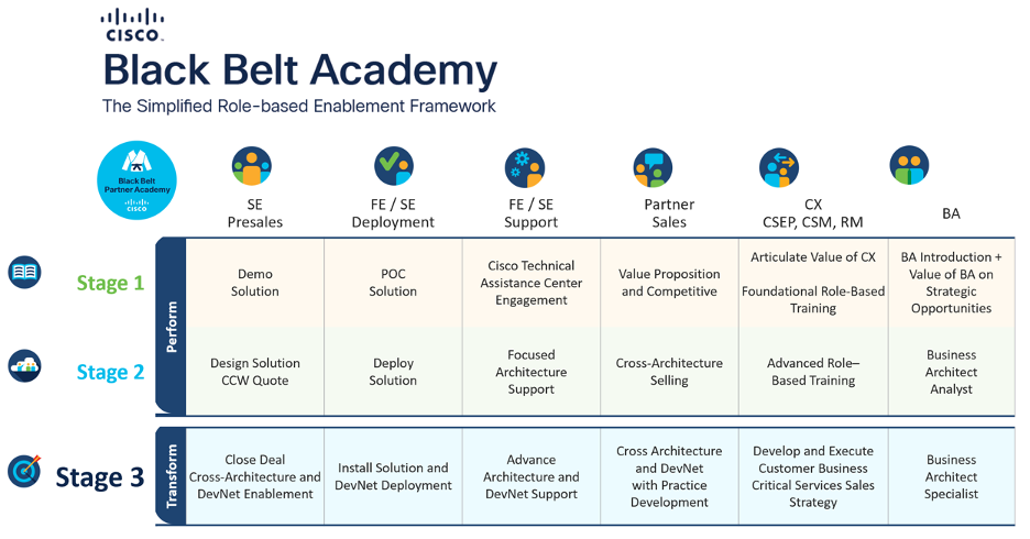 cisco blackbelt academy