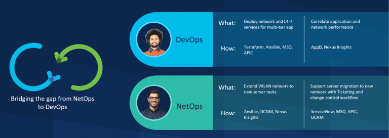 Bridging the gap from NetOps to DevOps with Nexus Dashboard