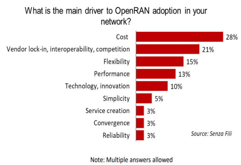 open vran adoption