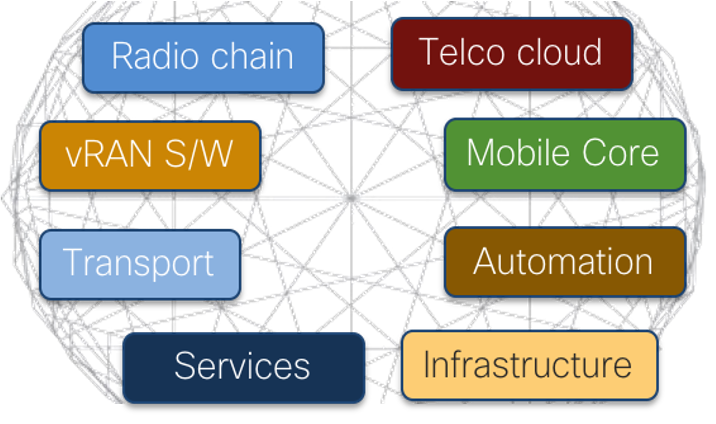 cisco's value proposition