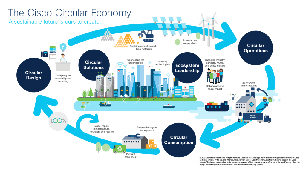 circular economy