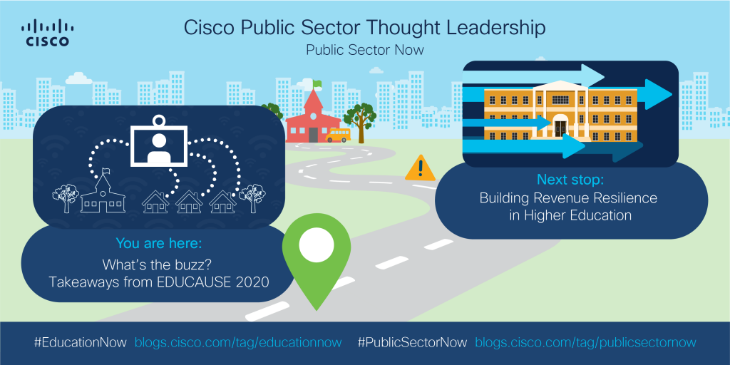 next stop: building revenue resilience in higher ed