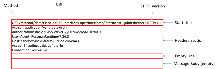 Network Programmability Intro 3_fig1