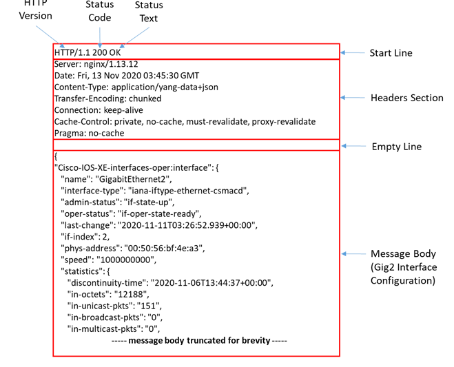 Programmability Intro 3_fig2