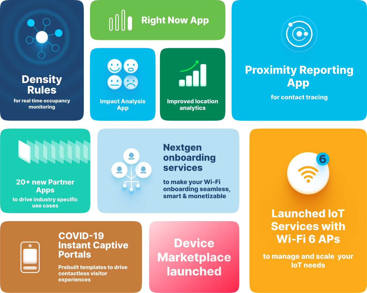 Cisco DNA Spaces apps and features 2020