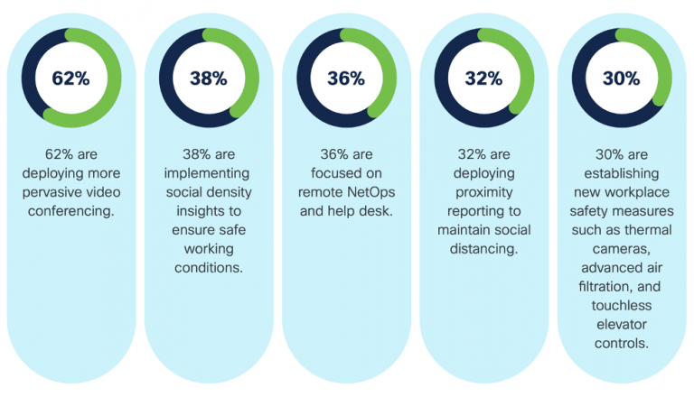 Figure 1. Safe return to the workplace survey