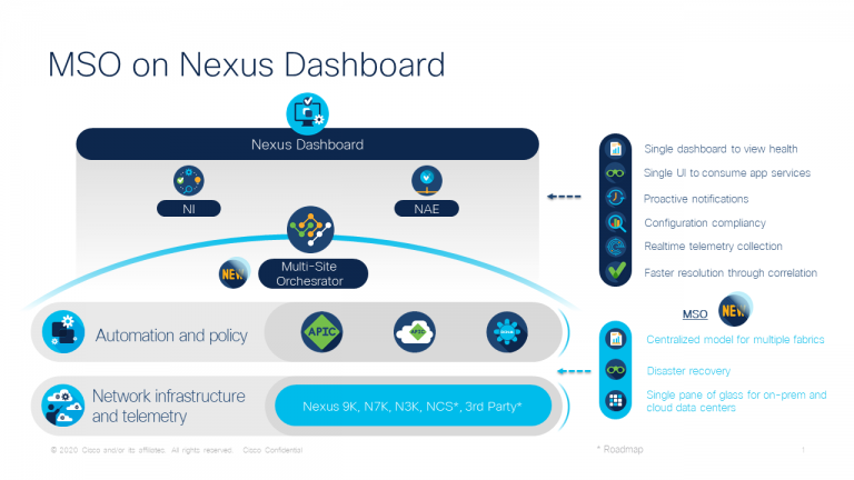 Nexus Dashboard