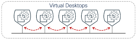 Lateral communication between desktops blocked (inbound and outbound)