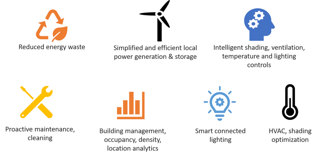 Intelligent network for smarter buildings