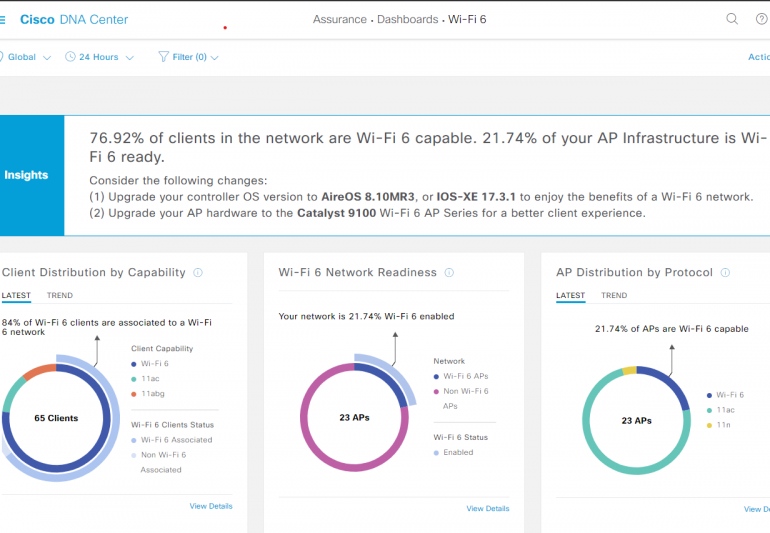 Analytics to determine how you can benefit from Wi-Fi 6