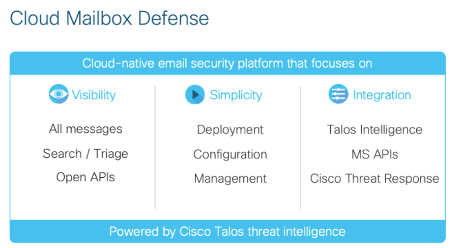 Cloud Mailbox Defense capabilities
