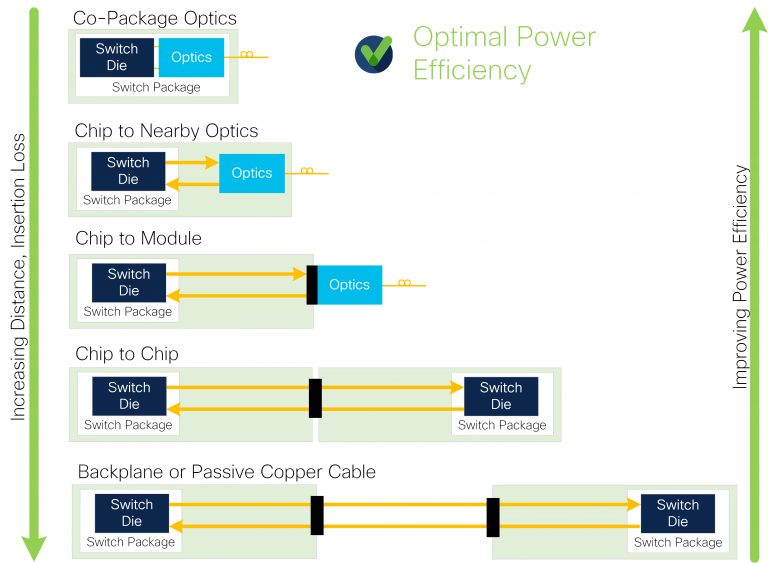 optimal power efficiency