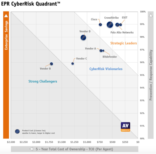 EPR CyberRisk Quadrant