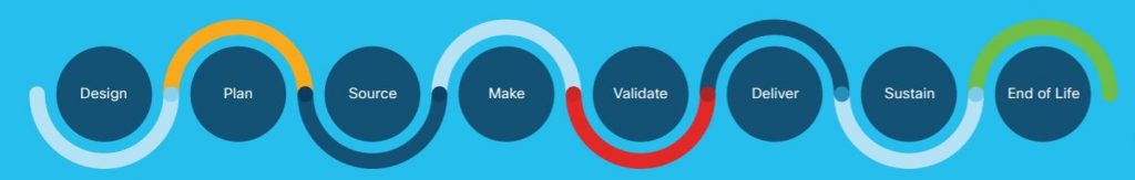 Cisco Trust Value Chain