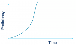 Automation Bootcamp Learning Curve