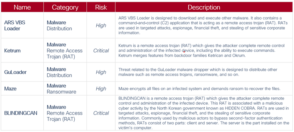 New confirmed ransomware