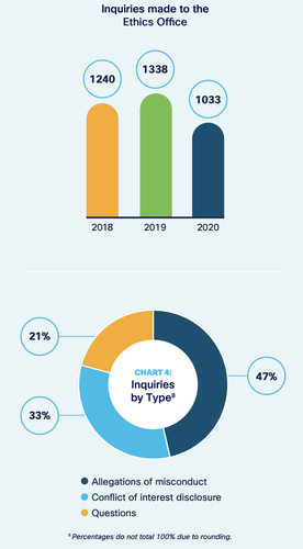 Ethics and integrity graphic