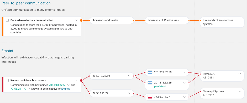 This is where global threat alerts saves you time, investigating alerts and accelerating resolution.