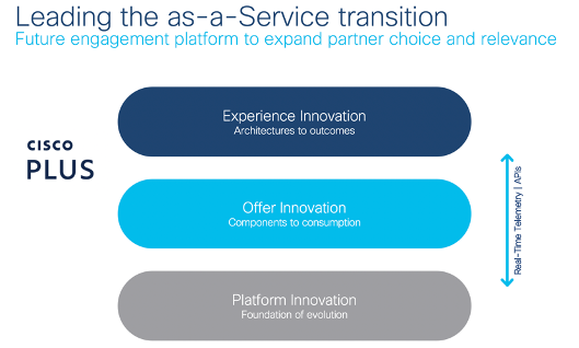 Cisco Plus is Leading the as-a-service transition