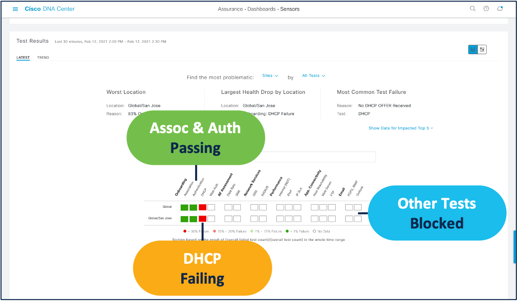 DHCP Test Failing within the Sensor Heatmap View