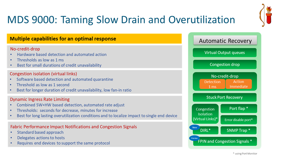 MDS 9000: Taming Slow Drain and Overutilization