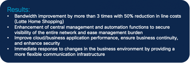 Lotte Group results with Cisco SD-WAN