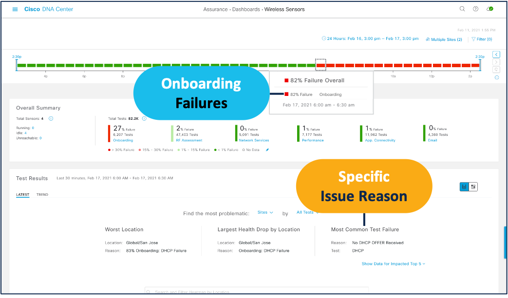 Sensor Dashboard Reporting Onboarding Failures at 6 AM