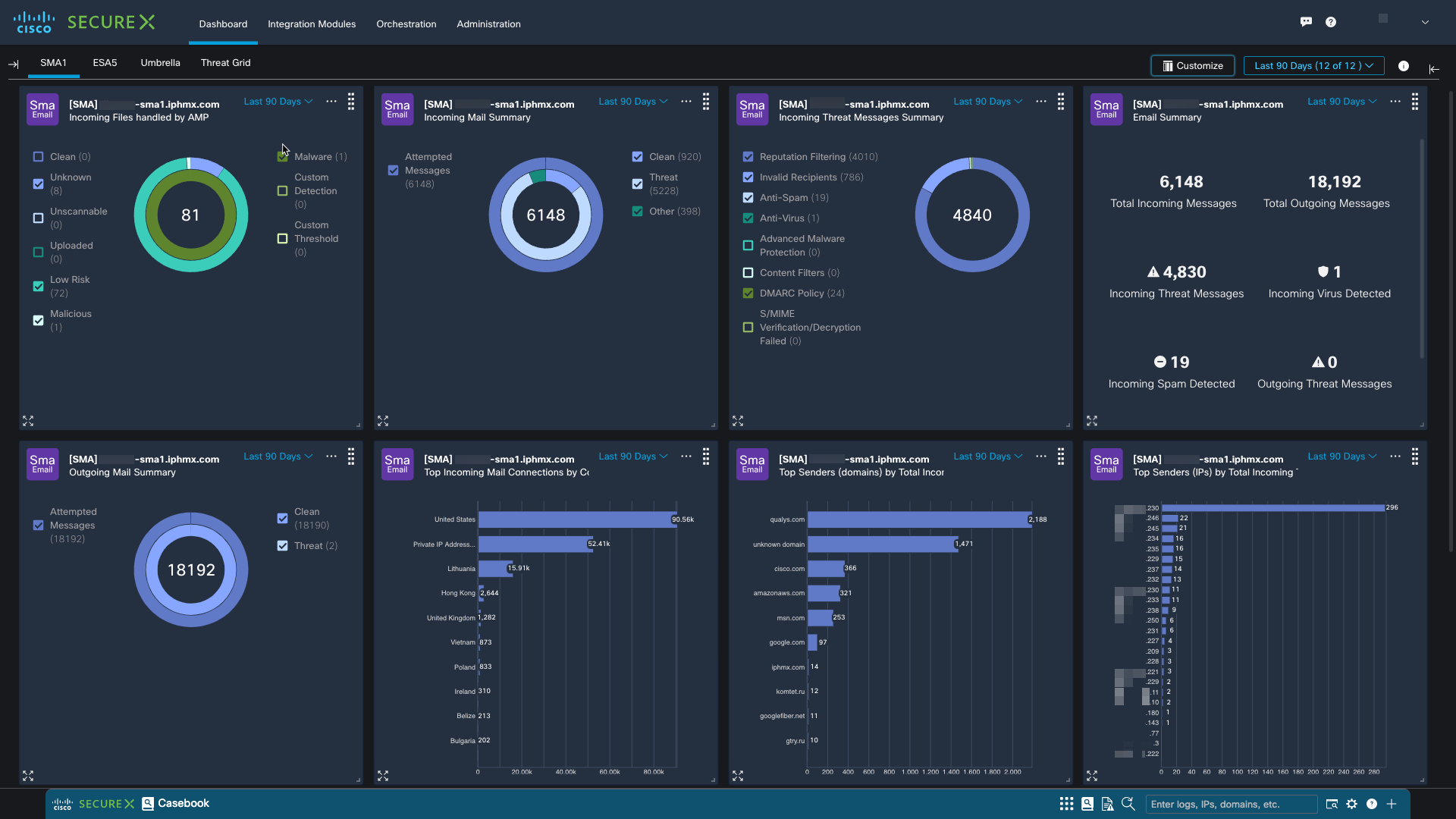 Cisco SecureX Dashboard with SMA module integrated