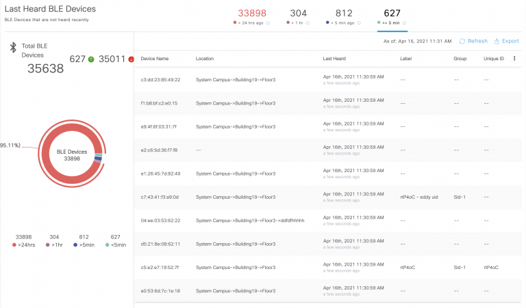 IoT Services Active Devices