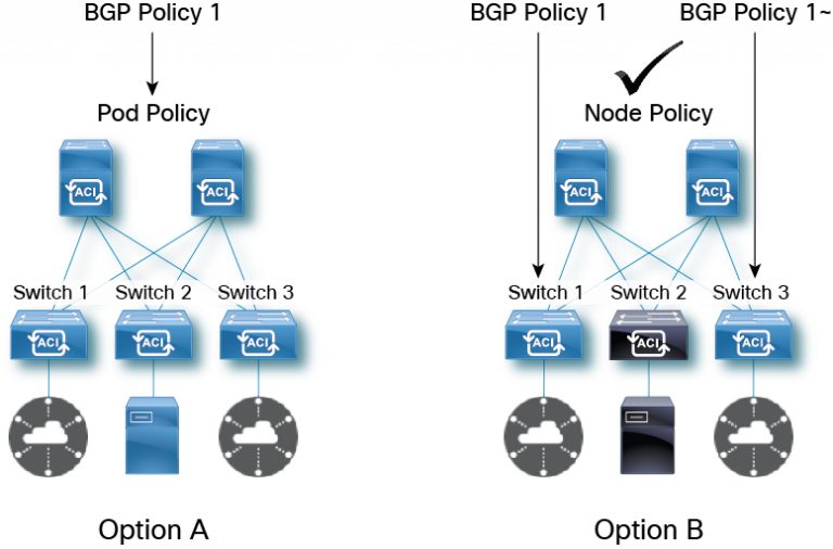 BGP Policy