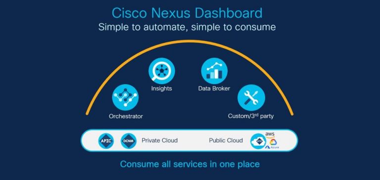 Nexus Dashboard