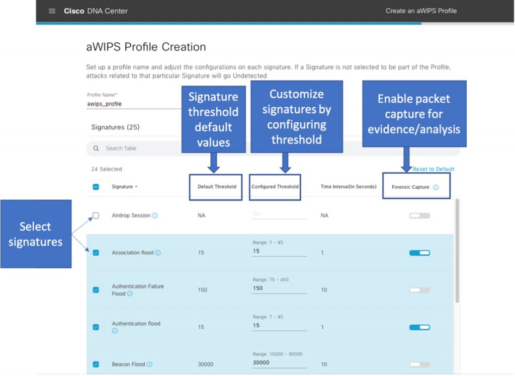 aWIPS signature customization