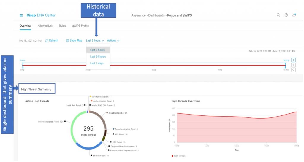 Rogue/aWIPS alarm dashboard