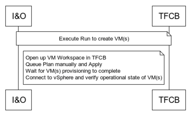 HashiCorp Terraform Intersight 