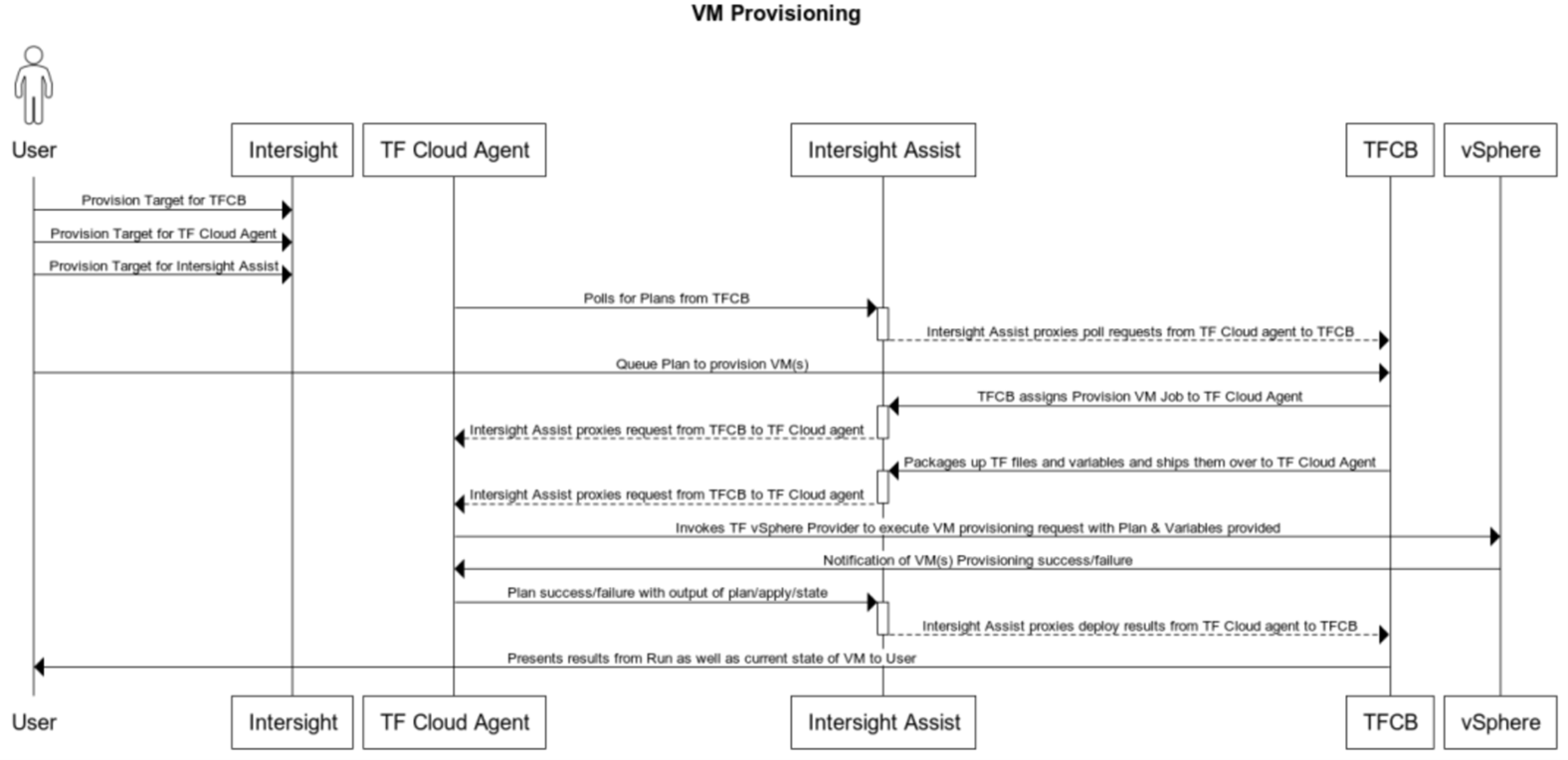 HashiCorp Terraform Intersight