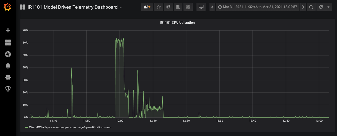 IoT Edge programmability IR1101 router
