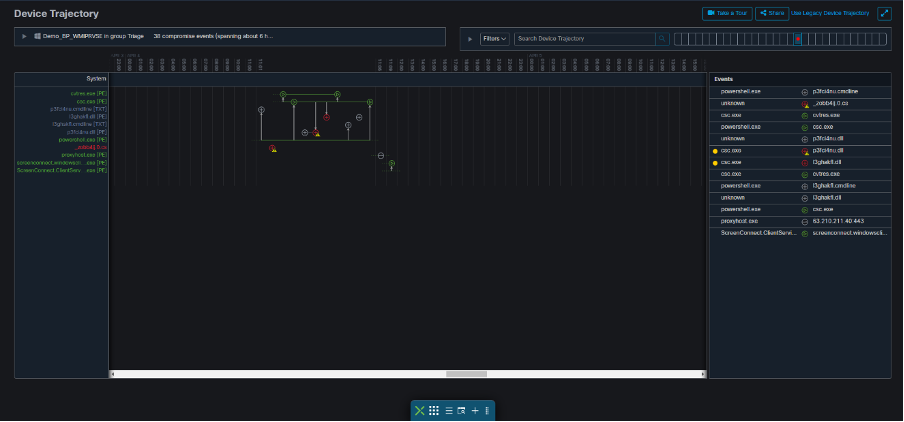 Behavioral protection monitors all user and endpoint activity to protect against malicious behavior in real-time by matching a stream of activity records against a set of attack activity patterns that are dynamically updated as threats evolve.