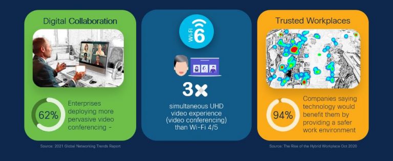 Wi-Fi 6 for Flexible Workspaces