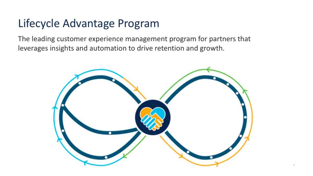 Lifecycle advantage program for partners to manage customer experience
