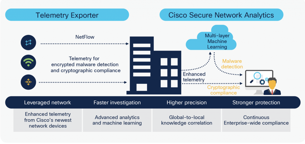 Cisco Secure Network Analytics