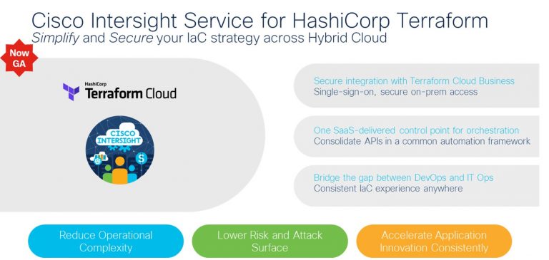 Intersight Service for terraform