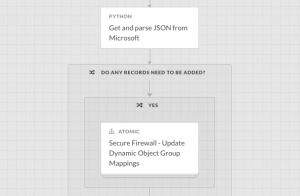 SecureX workflow to automatically update Cisco Secure Firewall dynamic object groups using a feed from Microsoft