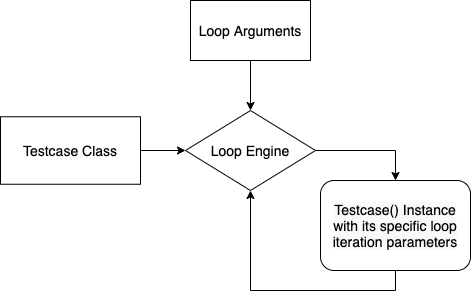 Siming Yuan pyATS journey 1