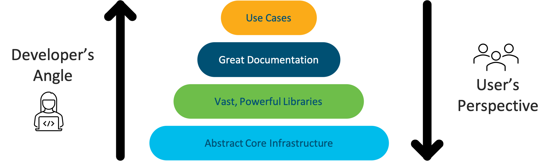 Siming Yuan pyATS journey 3