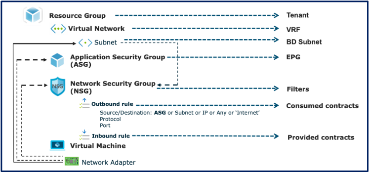 cisco firewall