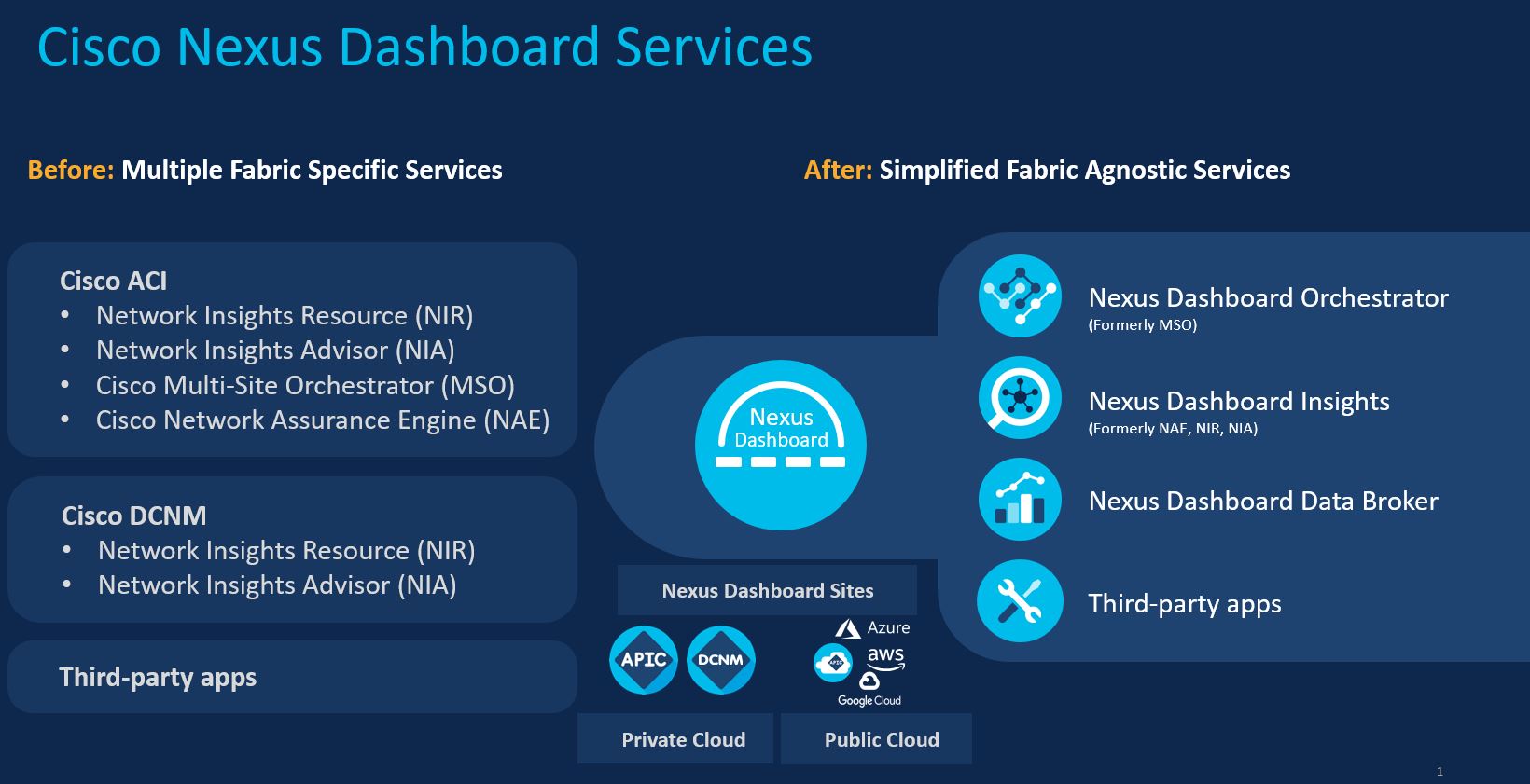 Cisco Nexus Dashboard Centralized Services