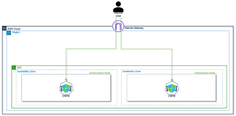Figure 8 – Scalable edge firewall