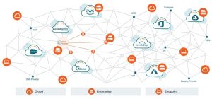 Complete visibility through ThousanEyes