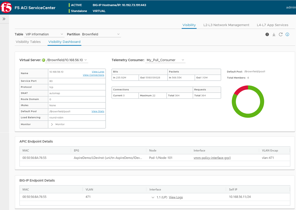 F5 ACI ServiceCenter dashboard